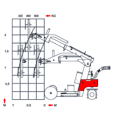 Handling equipment Smart lift SL580 diagram